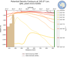 JAS Potential Density Contours at 145.0$\degree$ Lon. JAS